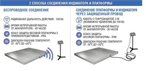 весы платформенные масса-к 4d-pm-12/15-2000 без терминала