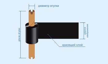 Как правильно выбирать риббон?